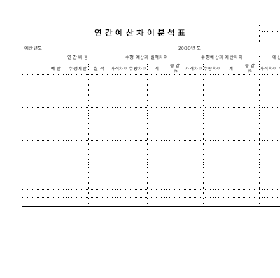 연간예산차이분석표